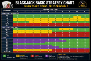 blackjack strategy